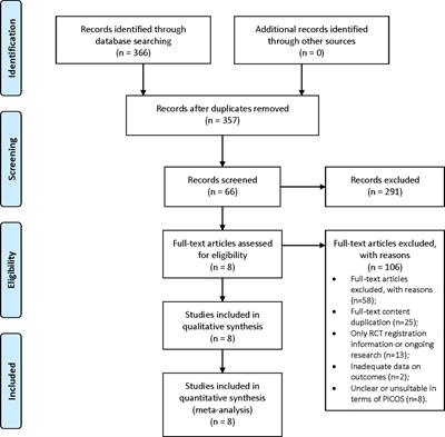 Comparison of the Efficacy of Glucagon-Like Peptide-1 Receptor Agonists in Patients With Metabolic Associated Fatty Liver Disease: Updated Systematic Review and Meta-Analysis